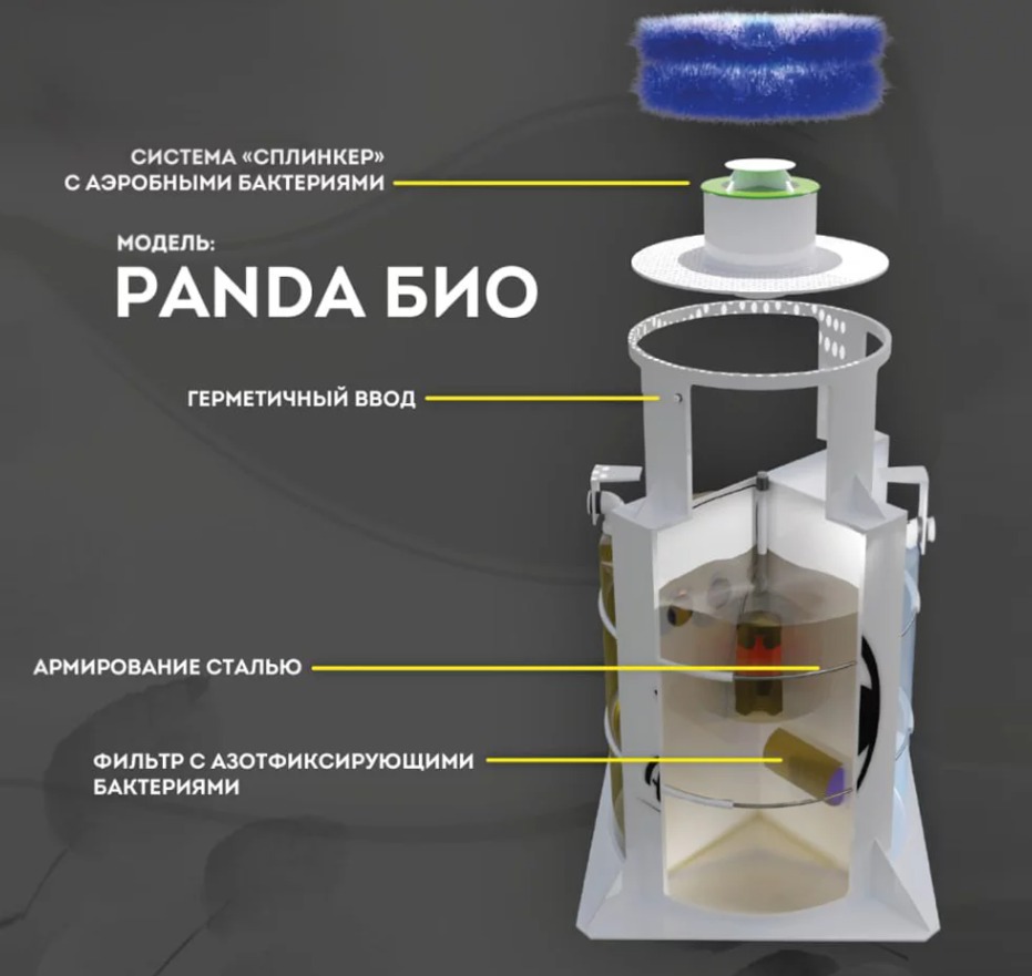 Септик Панда Био 1